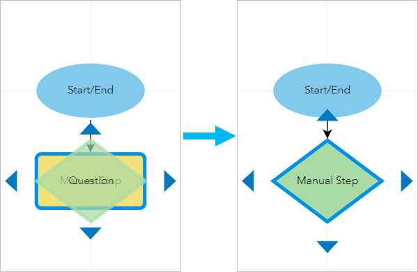 Change an existing step in a workflow diagram. Change an existing step in a workflow diagram.