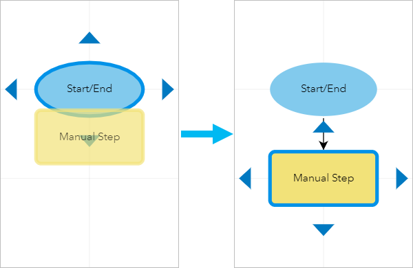 Add a step from the Step Library panel by dragging it to a step's connection arrow. Add a step from the Step Library panel by dragging it to a step's connection arrow.