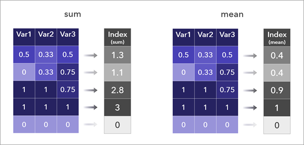 Additive combination methods Additive combination methods